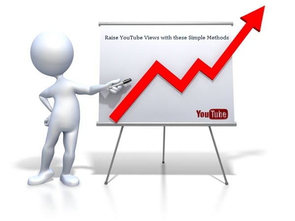 YouTube to Drive Traffic to your Website
